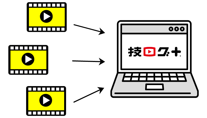 独自教材を動画や資料として追加できる機能