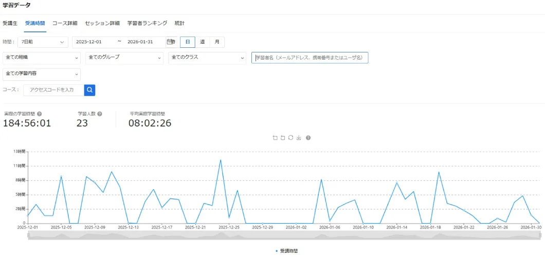 受講者ごとの学習進捗を確認できる管理画面