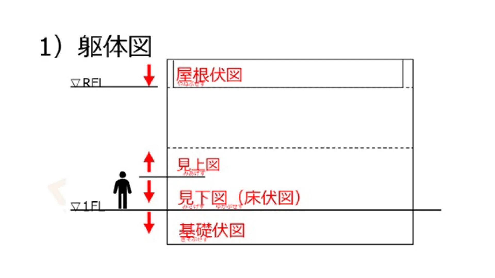 施工図と図面についての研修動画
