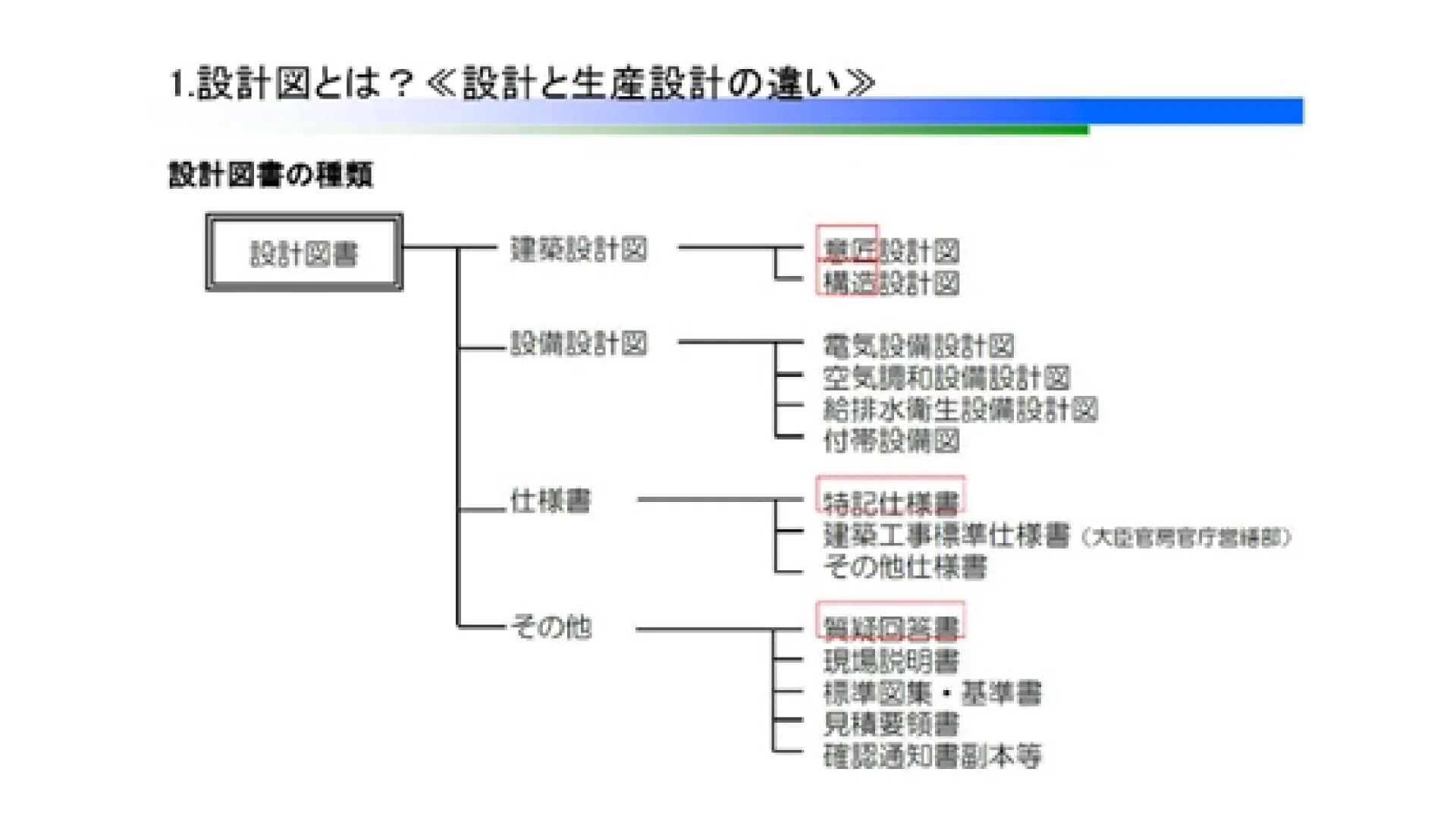 鉄筋とコンクリート工事の研修動画